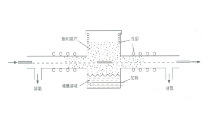 如何利用液體的氣化潛熱來電路板上錫？