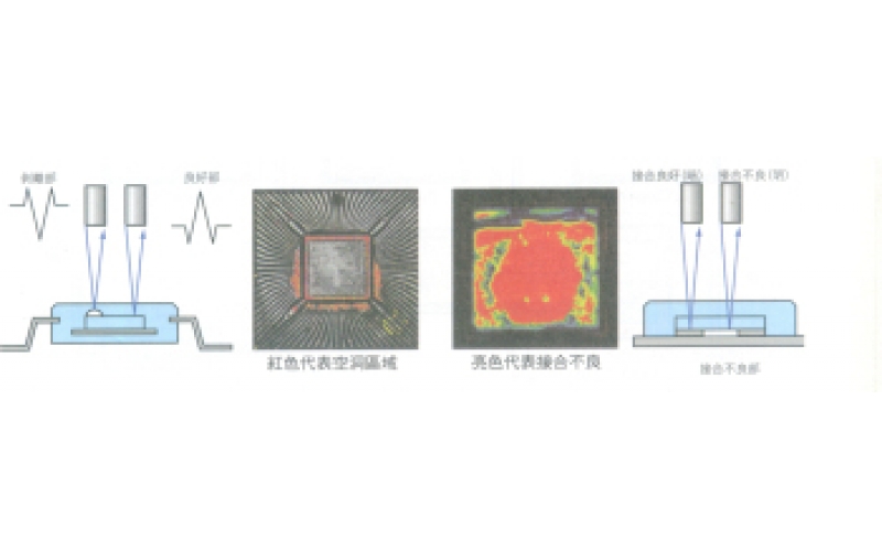 如何有效進行電路板焊點檢查？