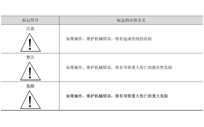 貼片機安全標(biāo)志