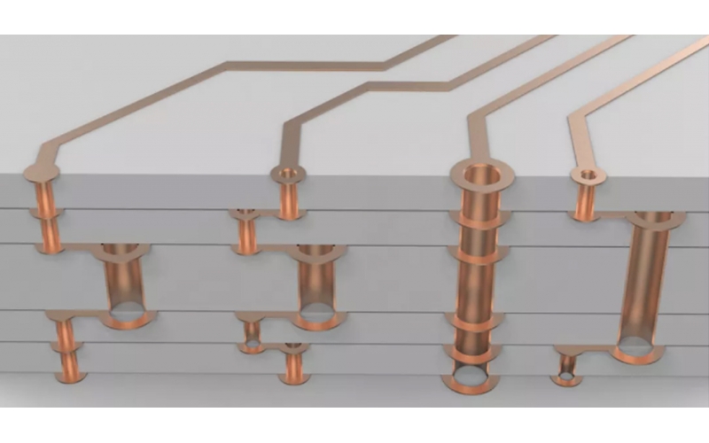 多層PCB內(nèi)部長啥樣？3D大圖解析高端PCB板的設(shè)計(jì)工藝