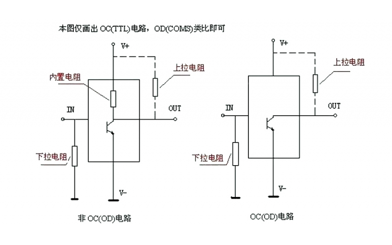 上拉電阻和下拉電阻的作用是什么？